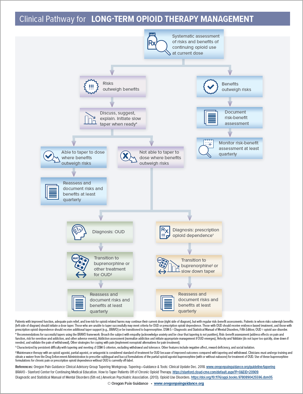 Methadone Tapering Chart