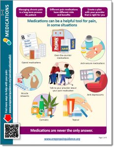 Peer support: Medications handout