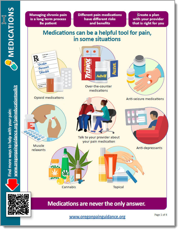 medications handout