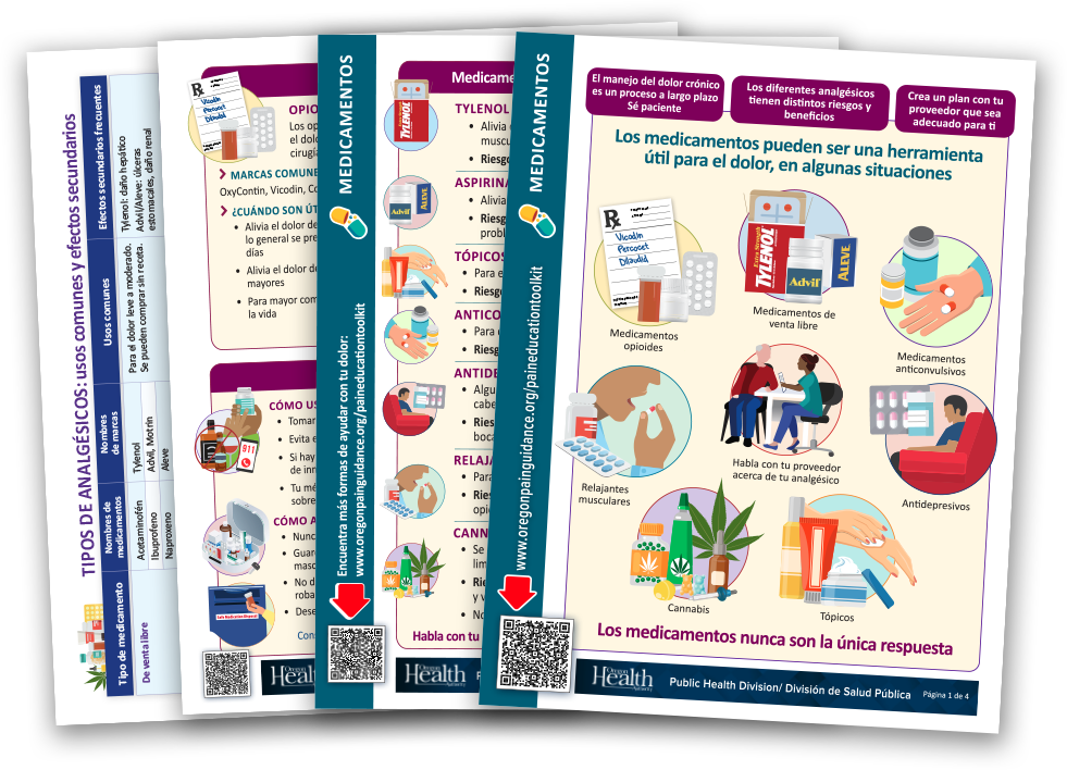 Educación sobre el dolor: folletos para descargar - analgésicos